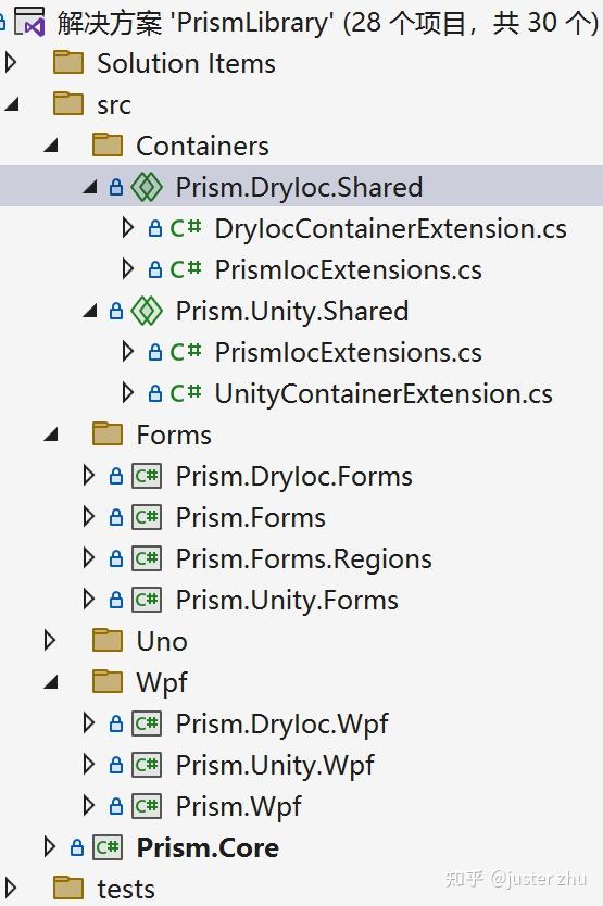 Shared project 