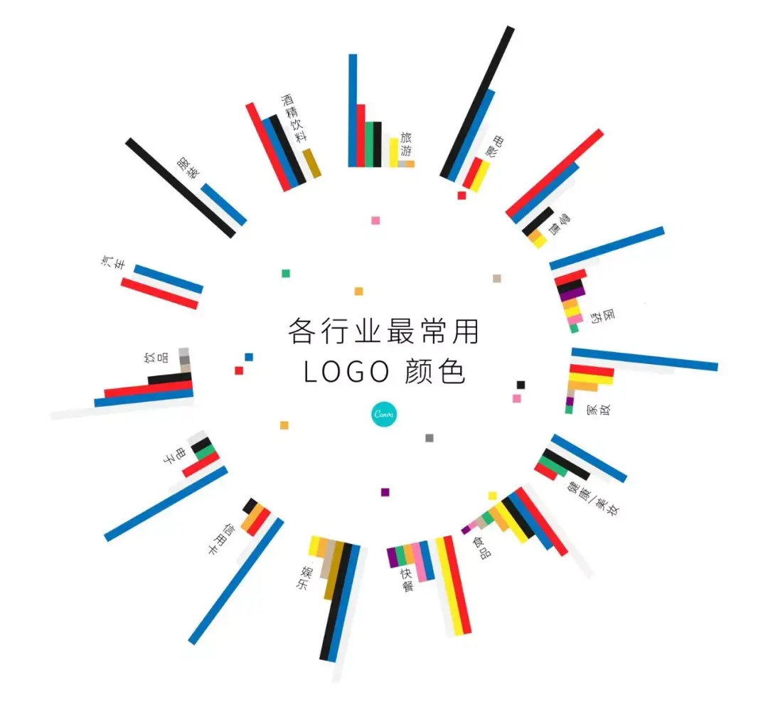 顶尖品牌logo中有哪些配色玄机？ - 知乎