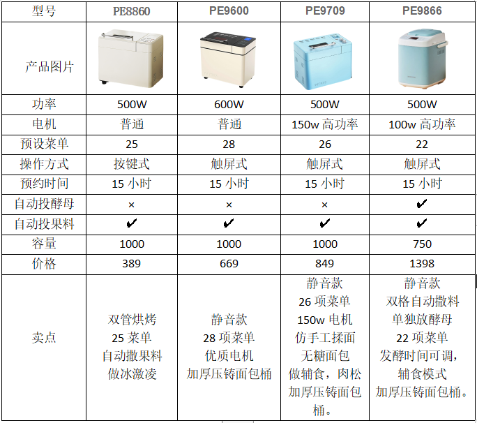 柏翠面包机怎么样柏翠面包机如何选择2021高性价比面包机推荐5月更新