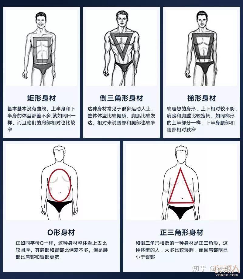 设计和工艺技术,可以让不同体型的男士都穿出倒梯形身材的视觉效果,这