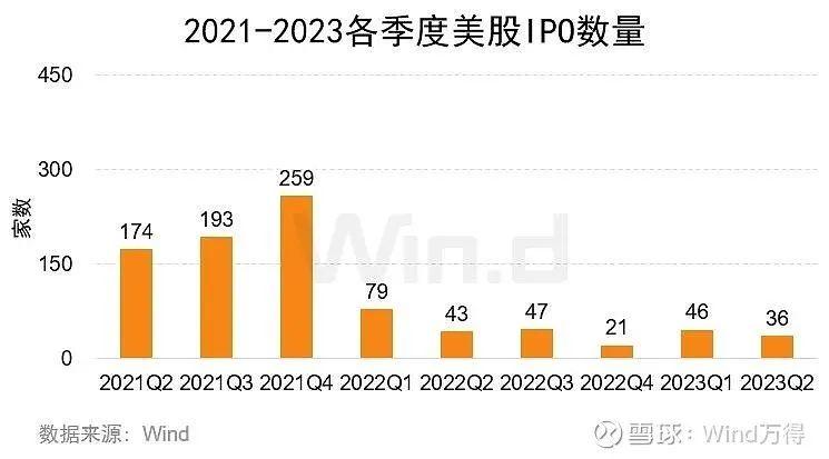 2023年上半年港美股ipo市场总结 知乎