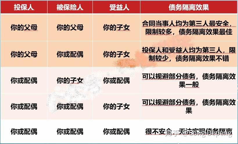 人寿保险中,受益人是指,如果受保人身故(或符合保险合约指定的场景)