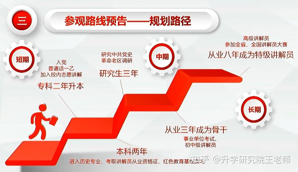 全国大学生职业规划大赛:获奖案例分享 | 成长赛道获奖PPT展示,快来抄作业! - 知乎