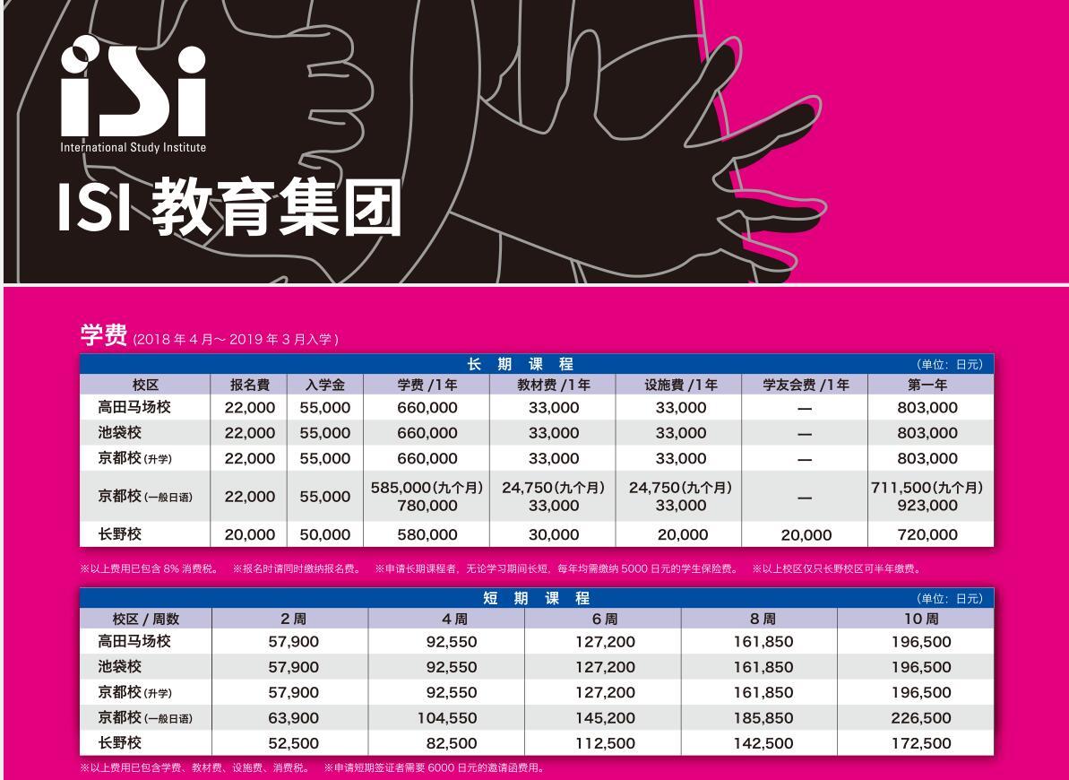 isi日本语学校，不论是环境，地理位置，教学各个方面也是得到很多学生的
