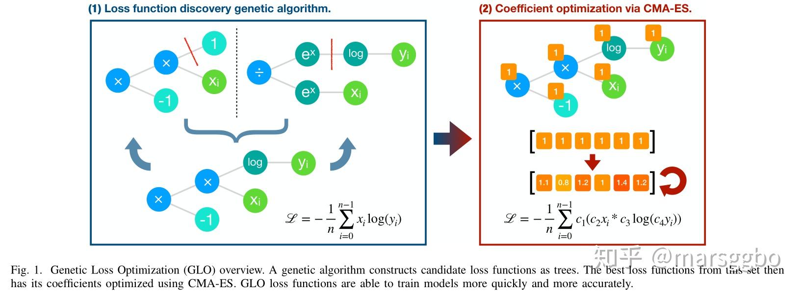 通过损失函数优化提高训练速度、准确性和数据利用率 通过损失函数优化提高训练速度、准确性和数据利用率