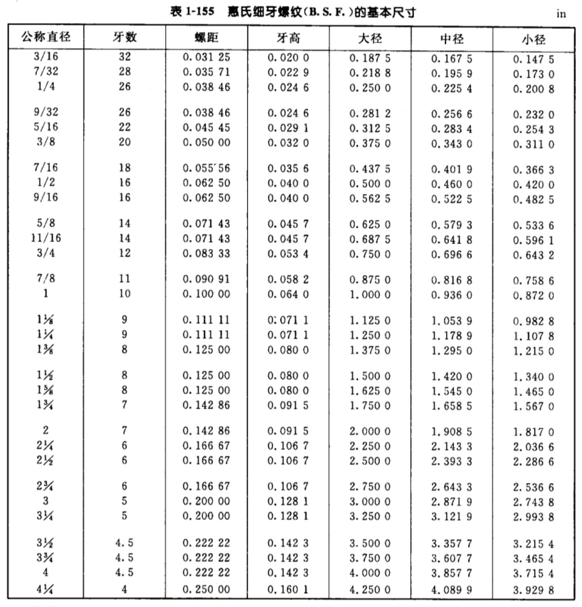 螺纹的线数图片