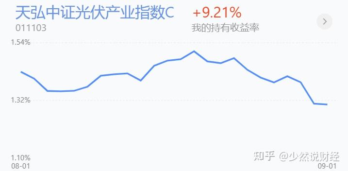 基金收评丨股市尾盘回落,发生了什么? - 知乎