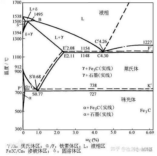 铁碳相图高清大图图片