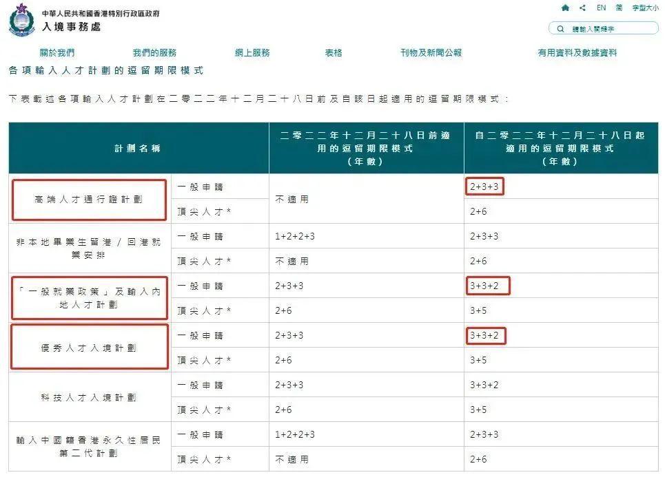 浅显易懂全面解析2023年香港优才计划项目！ 知乎