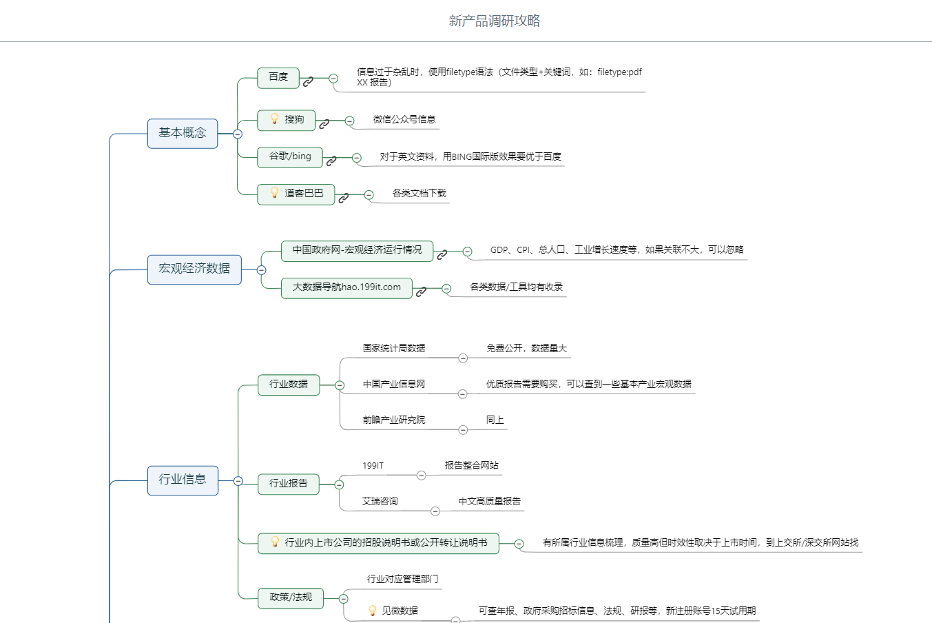 市场调研思维导图图片