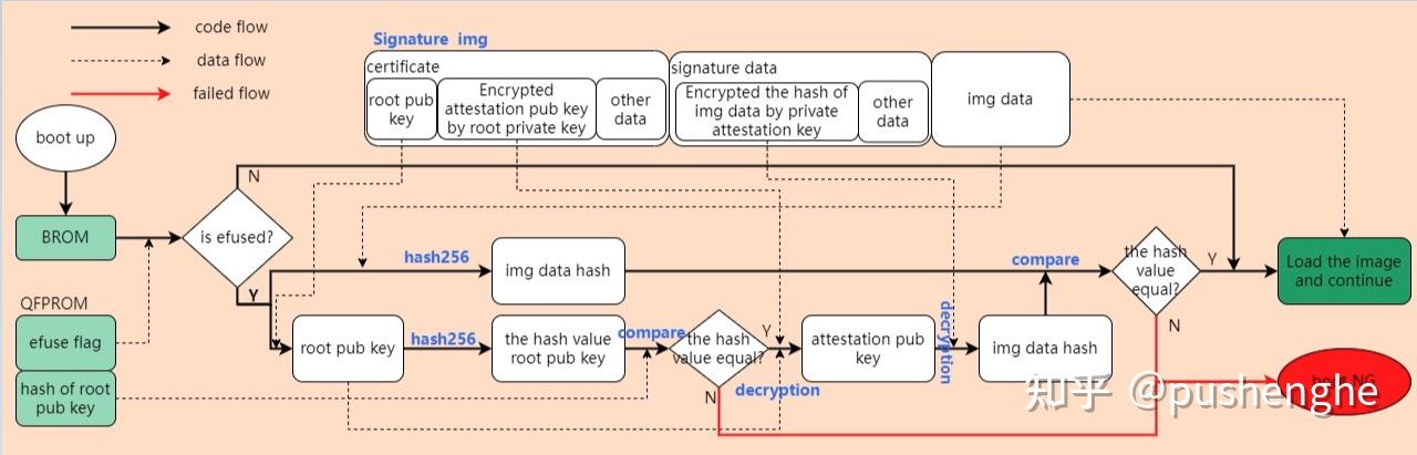 Secure Boot安全启动 - 知乎