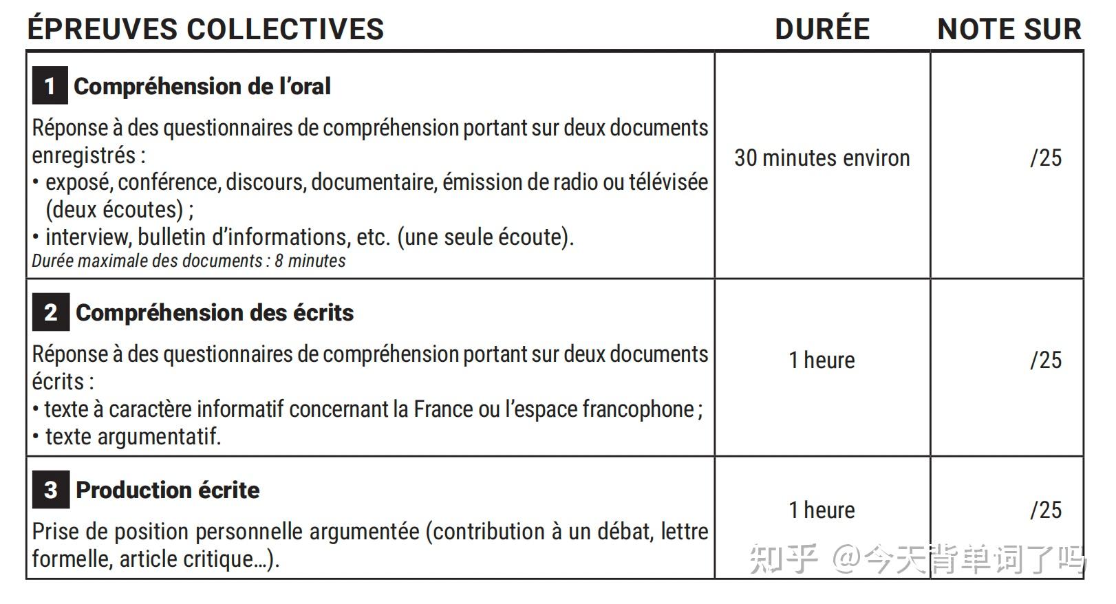DELF B2 delf-b2