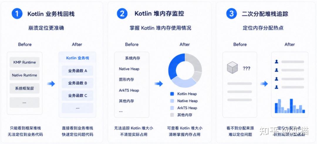 KMP / CMP 鸿蒙版本 Beta 发布，他有什么特别之处？ - 知乎