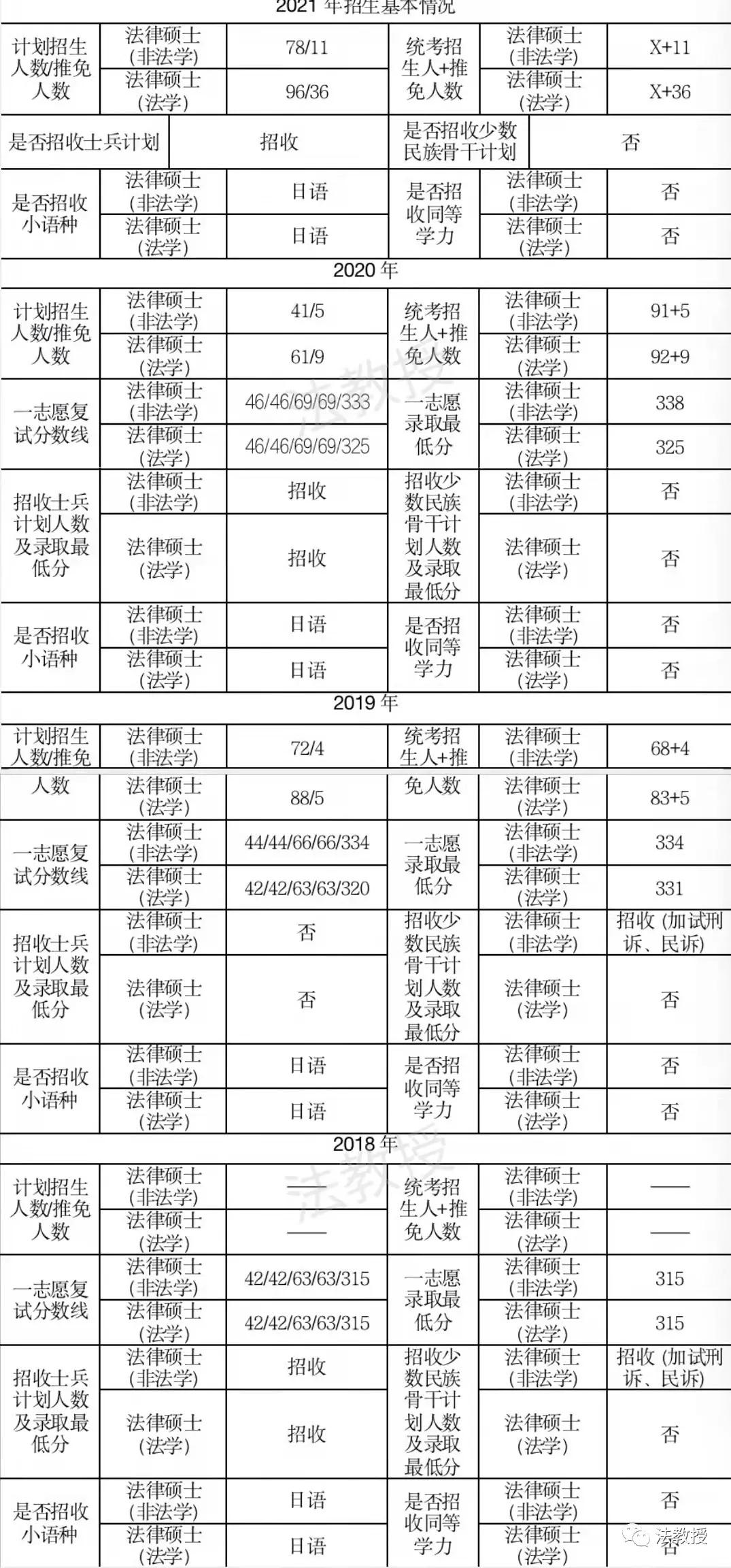 【法硕复试真题】苏州大学法硕复试真题!内部资料 快收藏! - 知乎