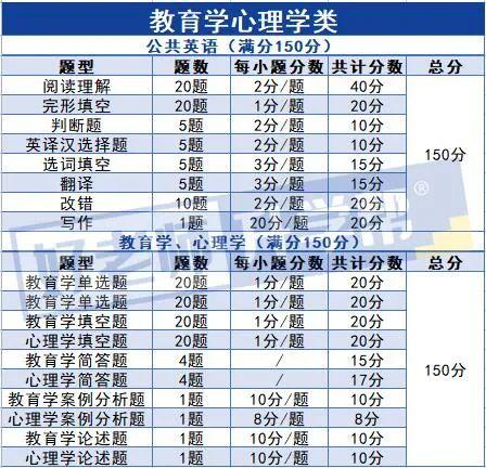 河南中医药大学丨2023年专升本招生章程插图2 河南中医药大学丨2023年专升本招生章程插图2