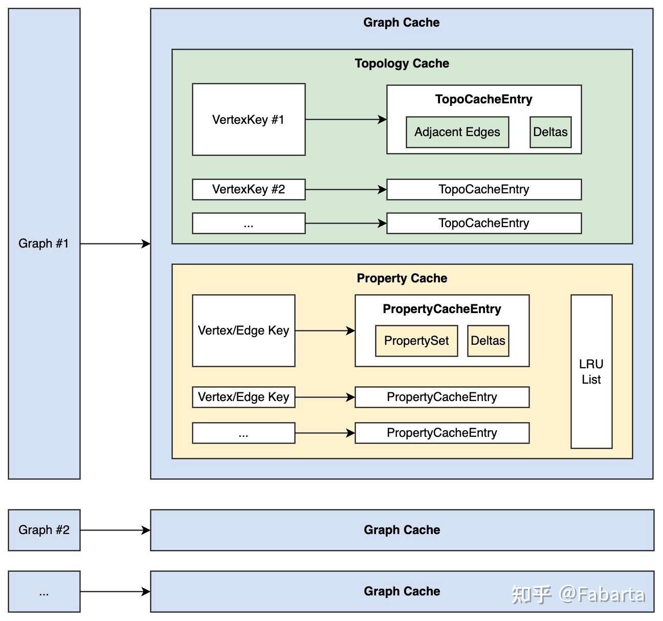 ArcGraph 缓存的设计与应用实践丨技术解读 - 知乎