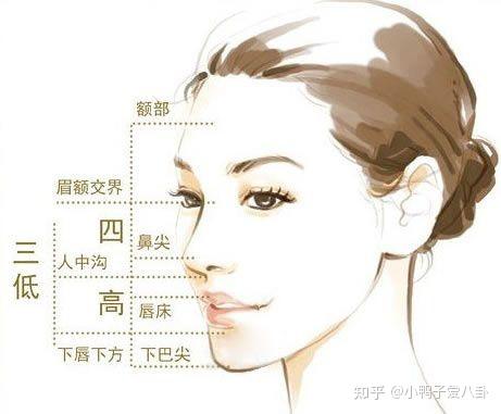 如何判断一个人的侧颜是否好看？ - 知乎