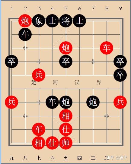 圖1形勢分析:黑方的右車右車正捉住紅方沉底炮,肋車又佔據對方二路兵