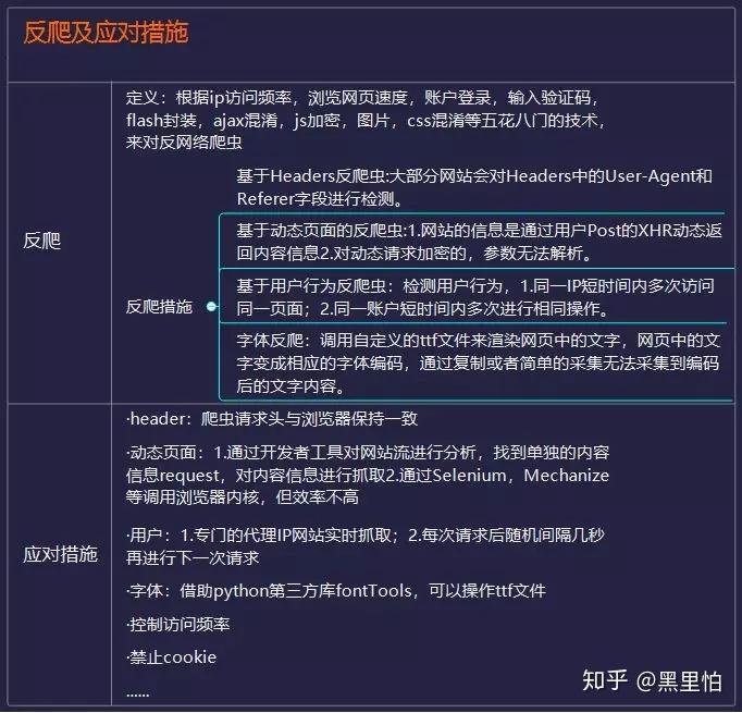 超牛逼！Python爬虫学习的完整路线推荐 - 知乎
