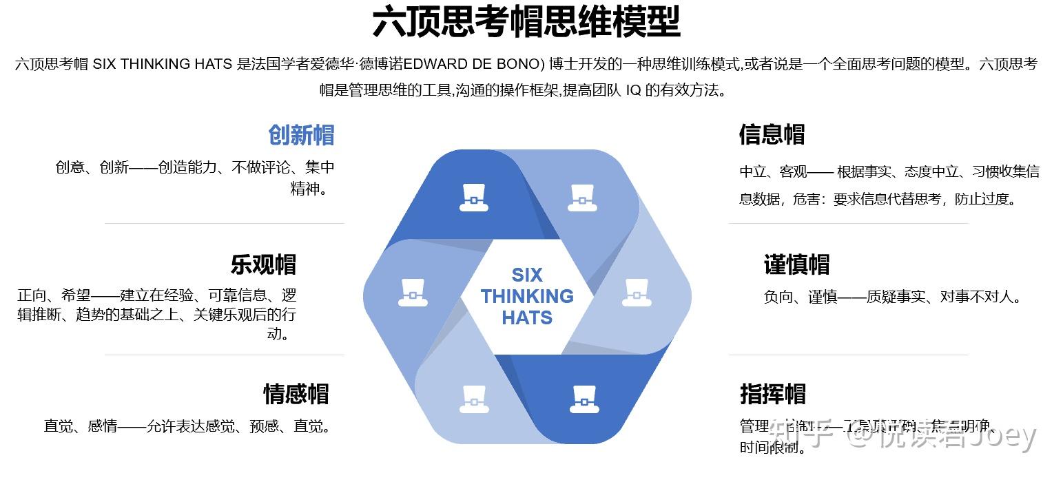 80个思维模型——助你高效思考、打通认知通路 - 知乎