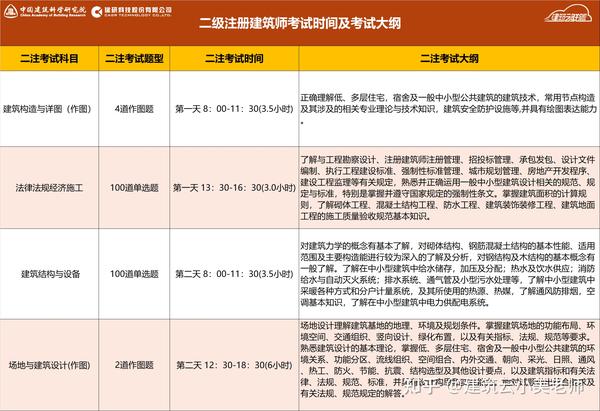 建筑焊工证和普通焊工证区别_建筑师证和建造师证_二级建筑工程师资格证