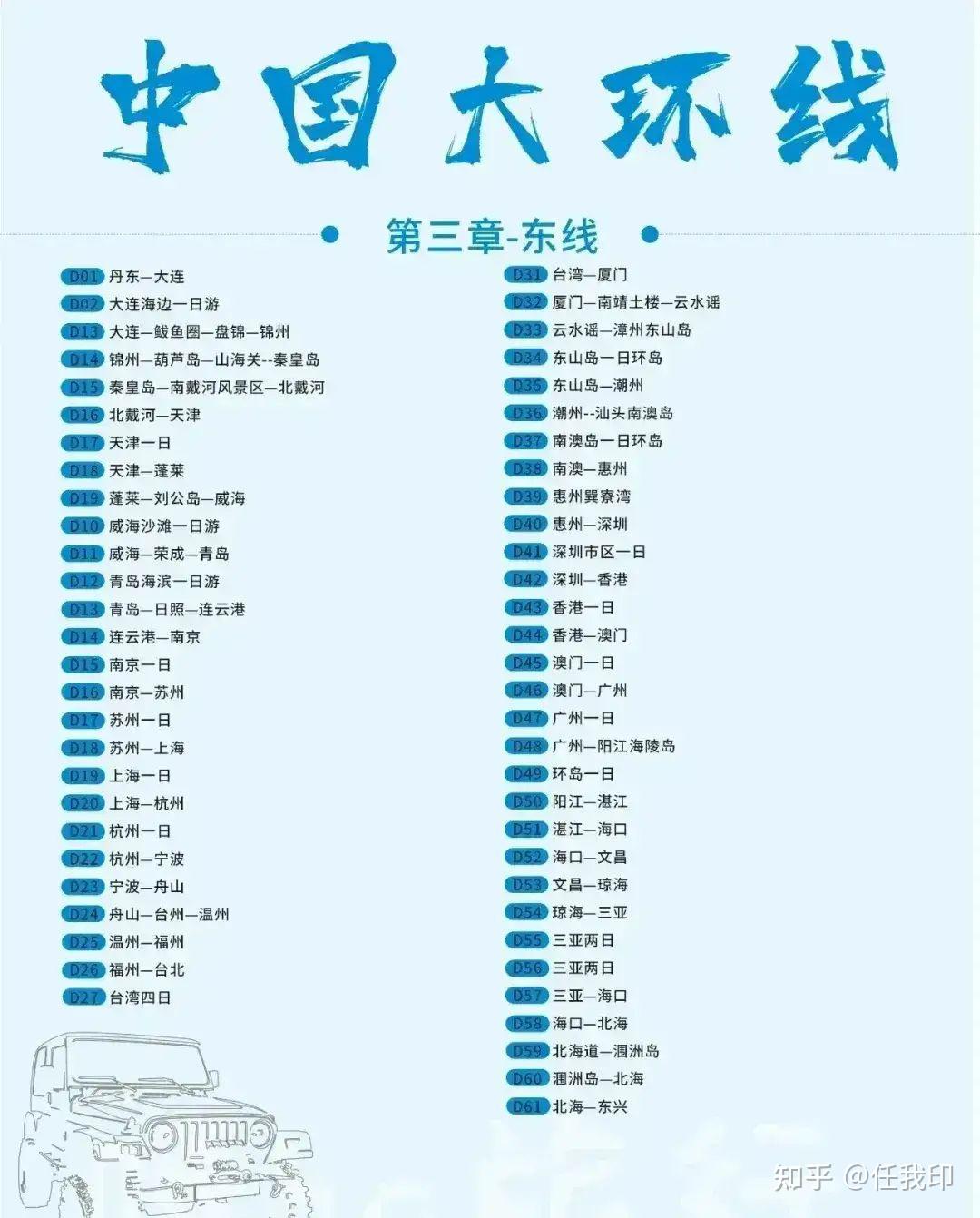 喜欢旅游的朋友可以看看，中国大环线，此生必驾 - 知乎