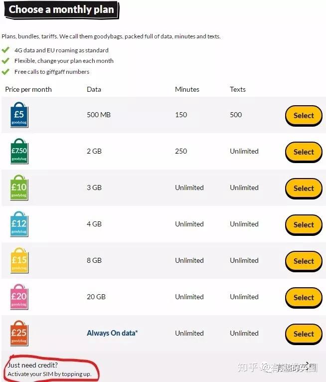 去英国办电话卡要多少钱 去英国办电话卡要多少钱