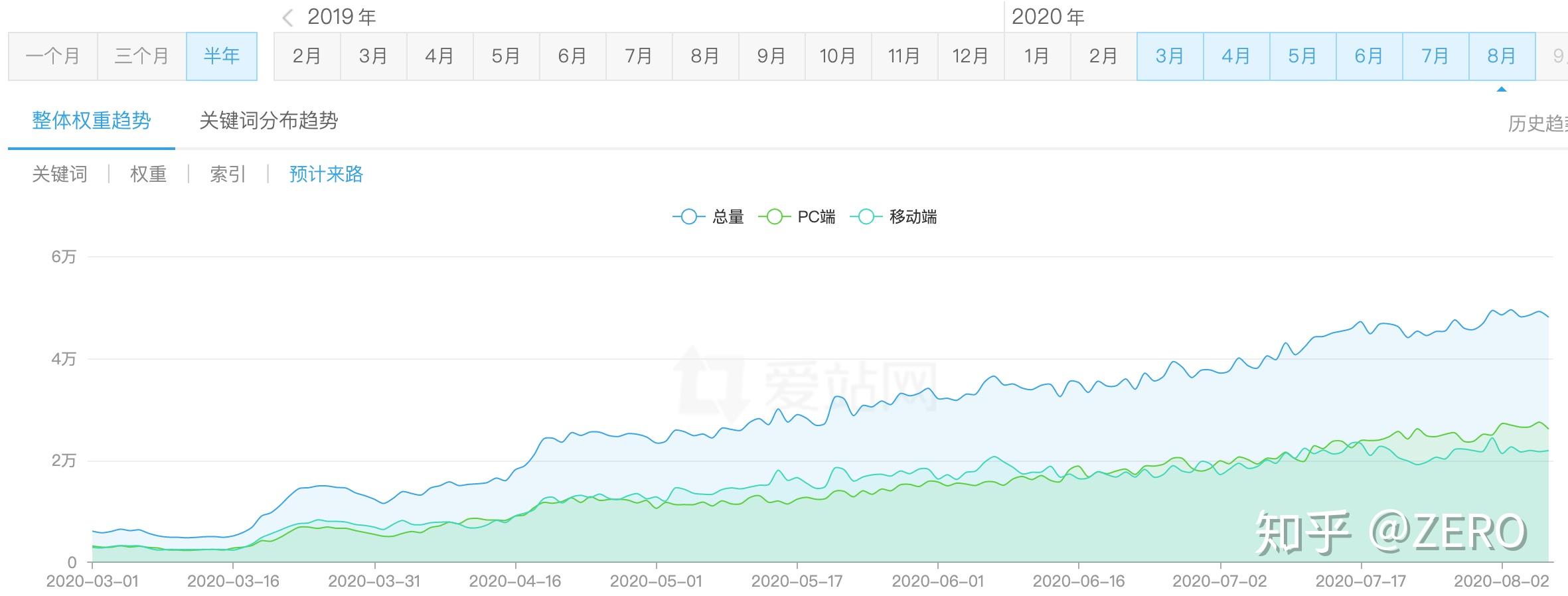 seo白帽工资 - 白帽seo是什么意思