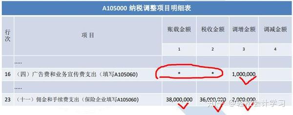 2020汇算清缴怎么做?