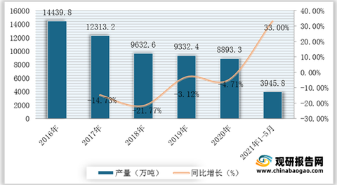 2021年中国磷化工行业分析报告-产业规模现状与发展前景评估