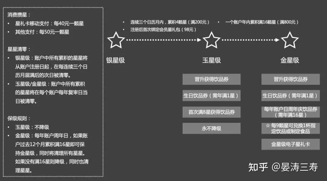 干货!4000字讲透“会员制模式”到底是什么? - 知乎