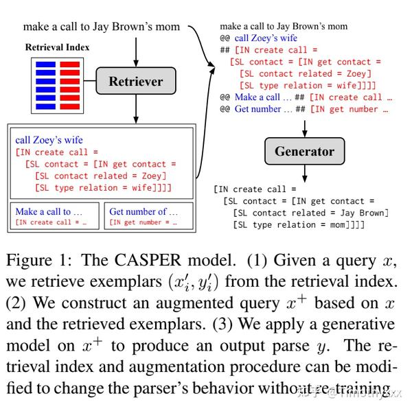检索、提示：检索增强的（Retrieval Augmented）自然语言处理 - 知乎