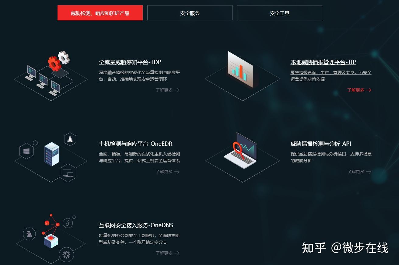 网络安全攻防:威胁情报- 知乎