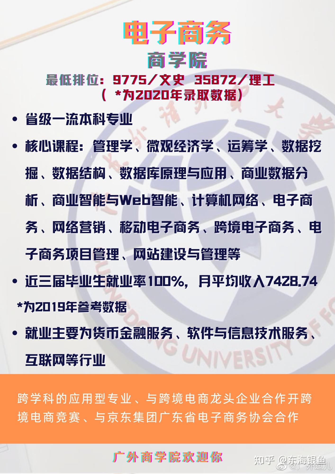 广东外语外贸大学gdufs的商科怎么样