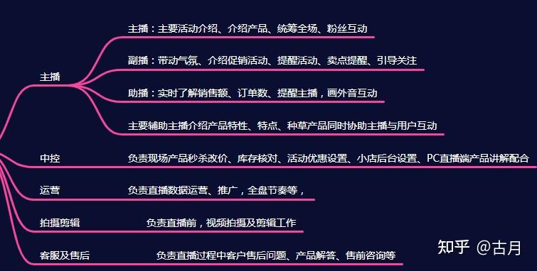 抖音直播流程 - 知乎