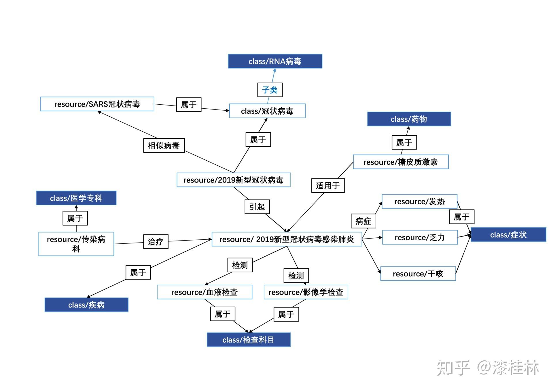 知识图谱之知识表示篇