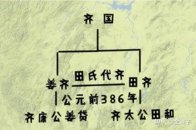68史记齐世家不走寻常路的田常与走上康庄大道的田氏齐国