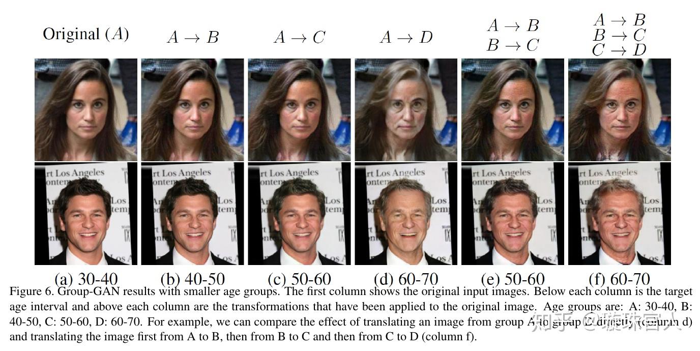 论文阅读人脸老化：Face Aging GAN 知乎
