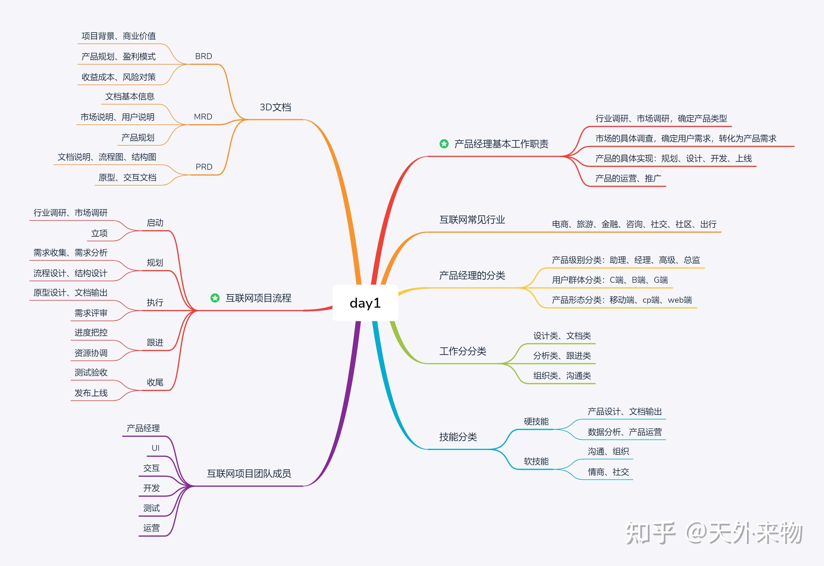 产品经理入门的理论知识,言简意赅,建议收藏 - 知乎