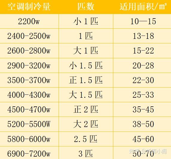 2021空調選購推薦空調如何選格力or美的附各型號對比