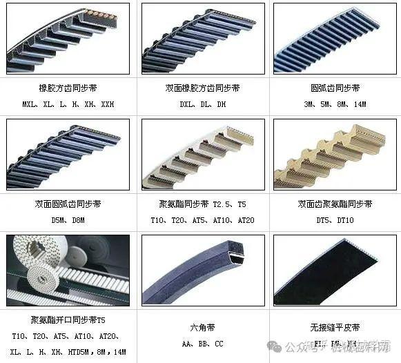 同步带传动的类型,设计及选型计算-格雷格传动系统(无锡)有限公司