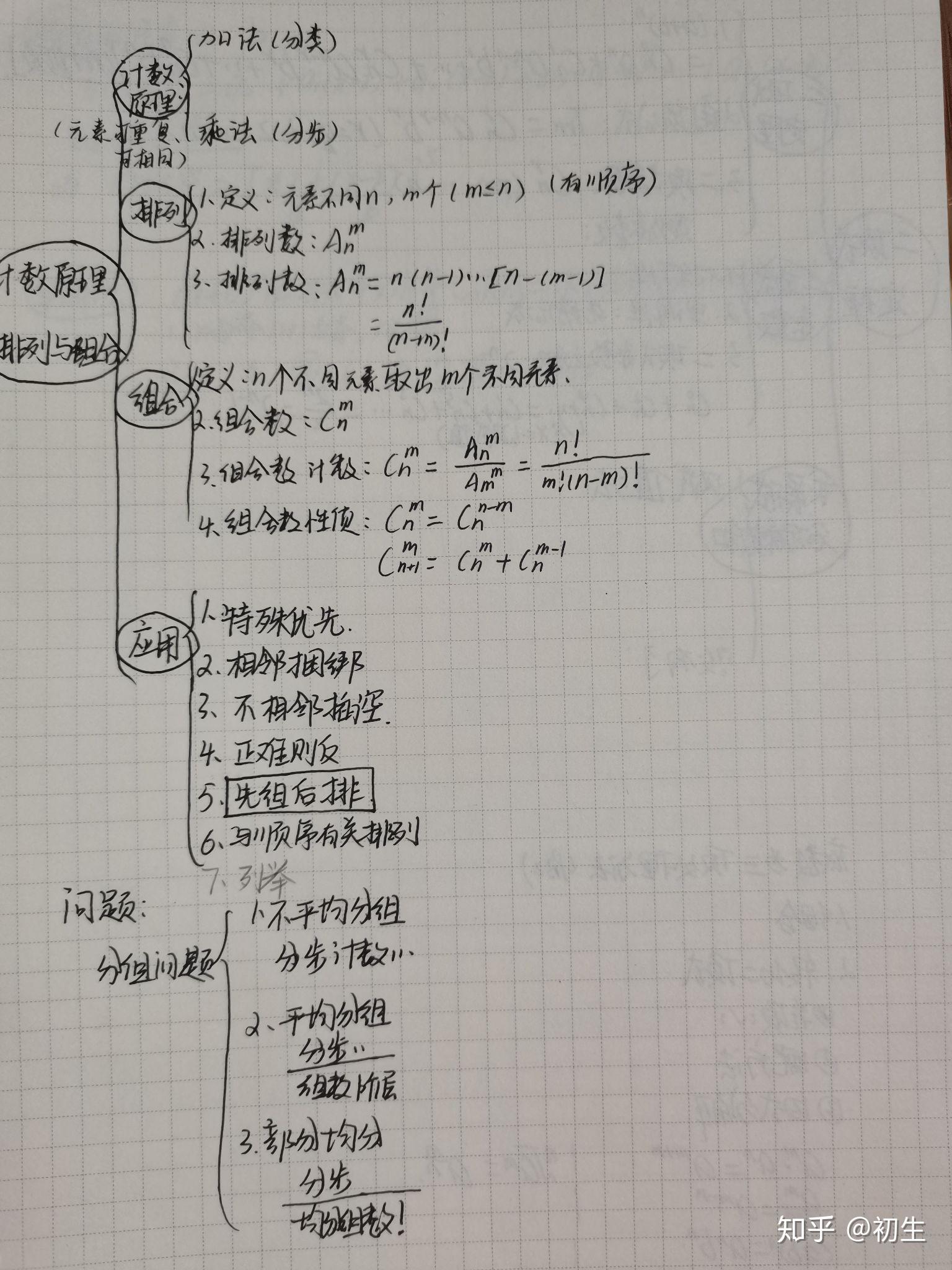 做思維導圖目的是讓自己掌握自己學了哪些知識,方便以後的複習和查缺