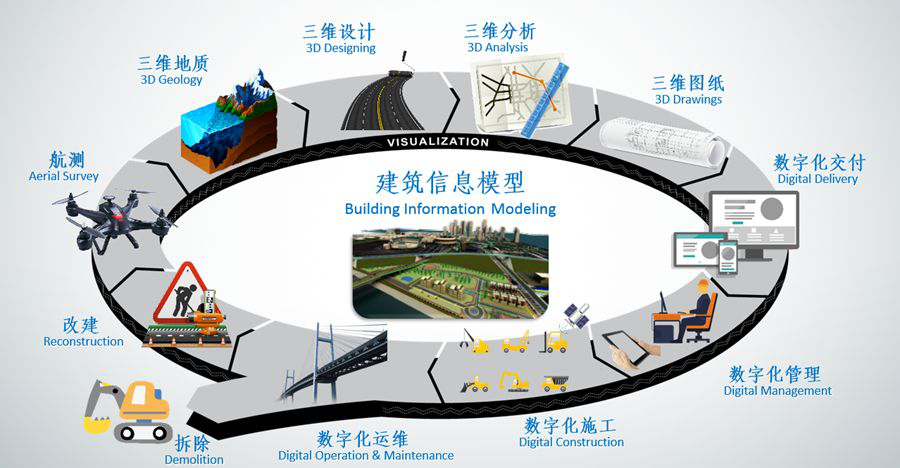 BIM如今的现状与发展,你知道多少? - 知乎