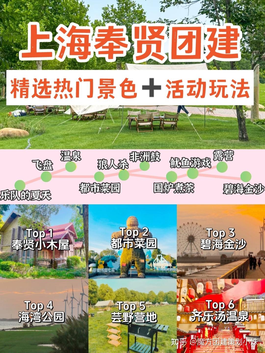 上海奉贤团建攻略👉芸野露营团建方案 - 知乎