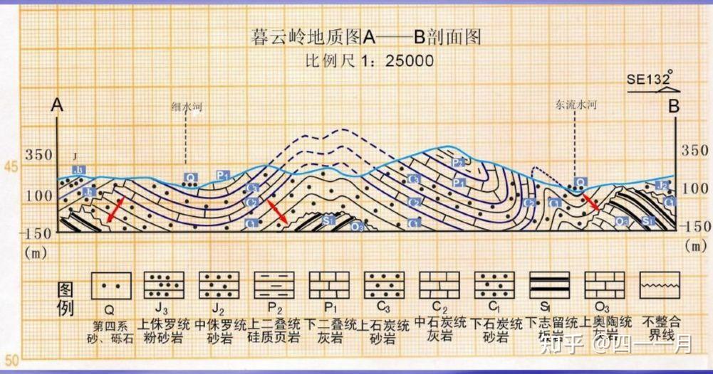 惠州地质层结构剖面图图片