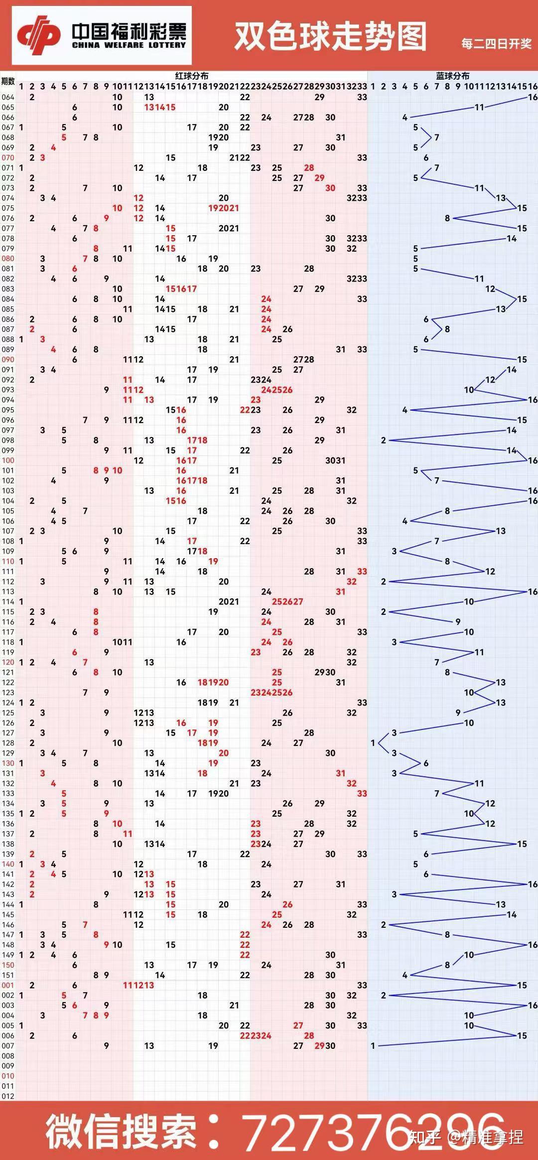 今晚3D开奖结果(今晚3d开奖结果双色球今晚开奖号码是多少3D3D)