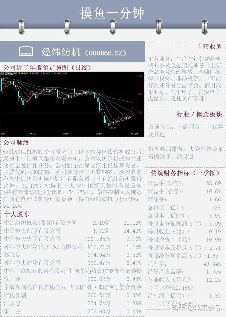 經緯紡機紡織和信託中植和恆天