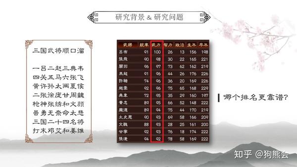 Pagerank能给三国武将排名 知乎