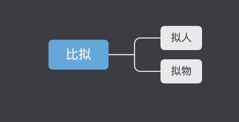 少明老师:1678字拆解,阅读理解必考的12大修辞手法,比拟 - 知乎
