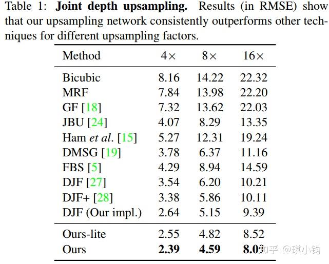 Pixel adaptive convolutional neural networks 